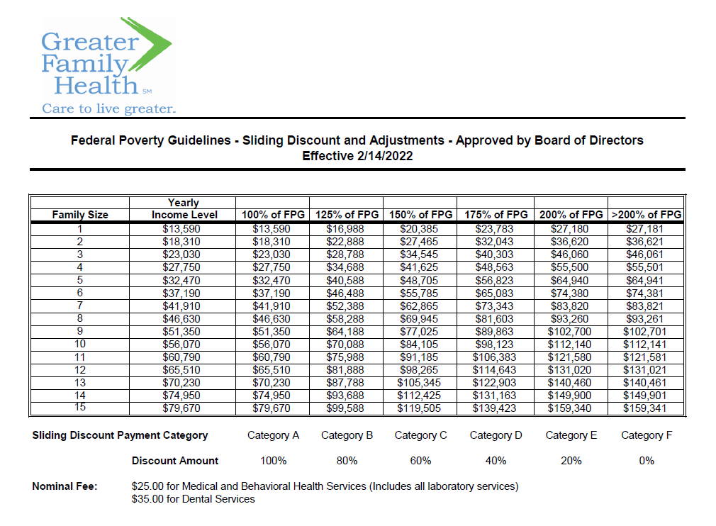 Paying for Your Visit – Greater Family Health