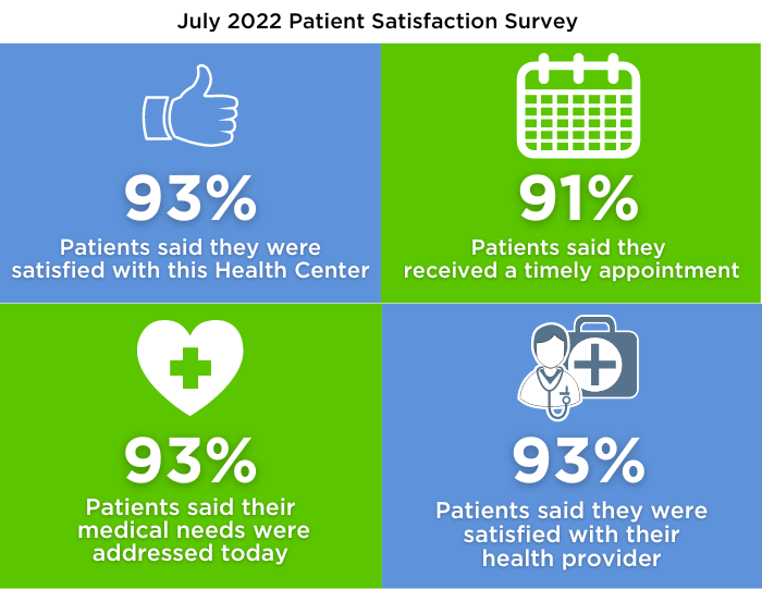 Patient Satisfaction – Greater Elgin Family Care Center