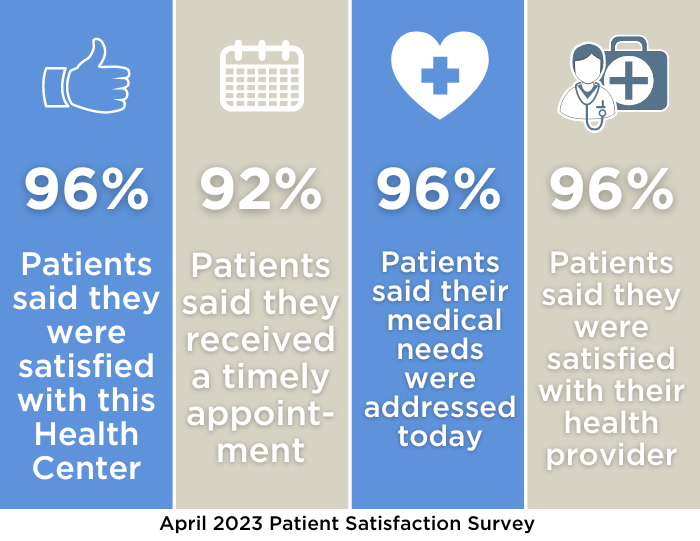 Patient Satisfaction – Greater Family Health