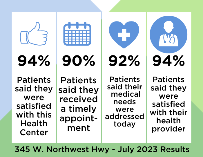 Patient Satisfaction – Greater Family Health