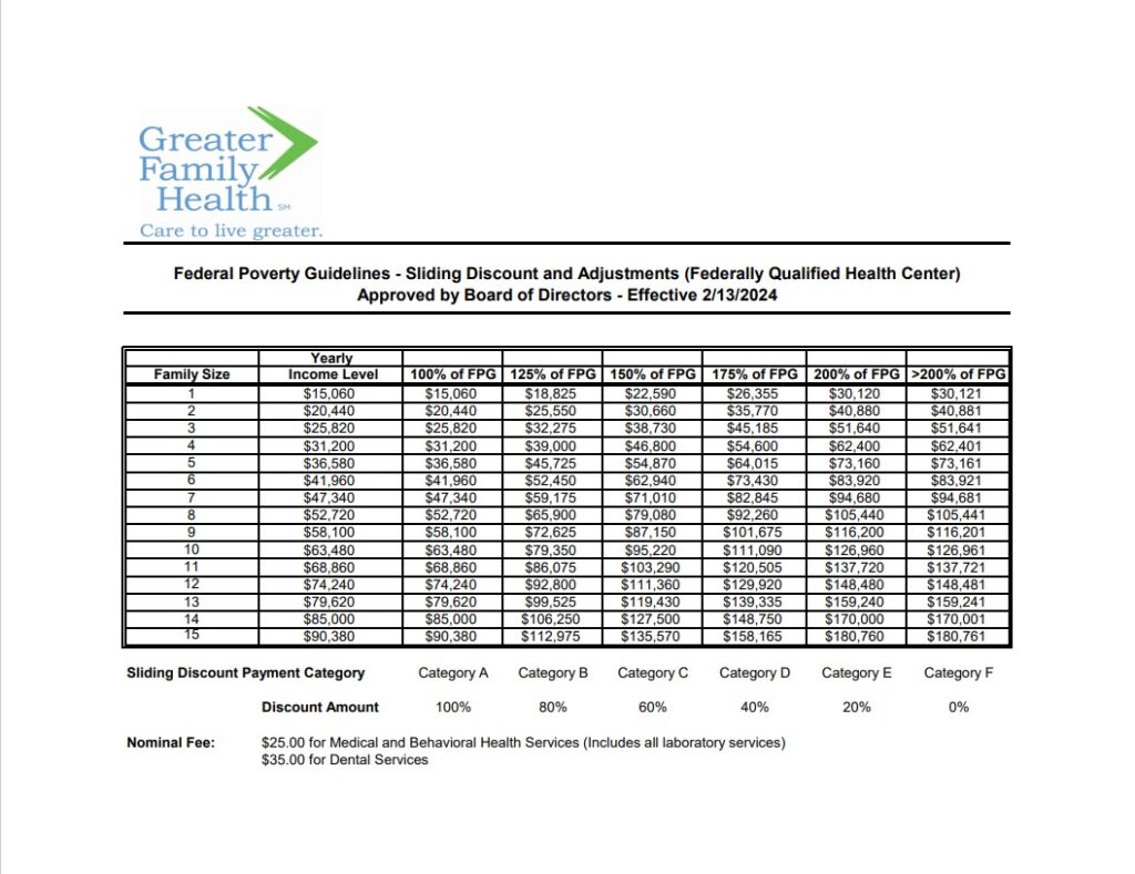 Federal Poverty Guidelines Sliding Scale