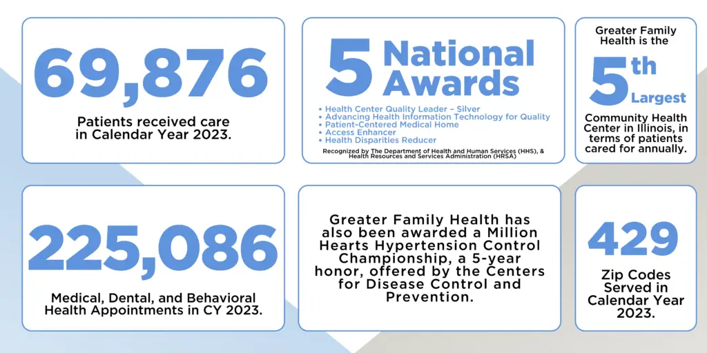 2024 Outcomes and Impact