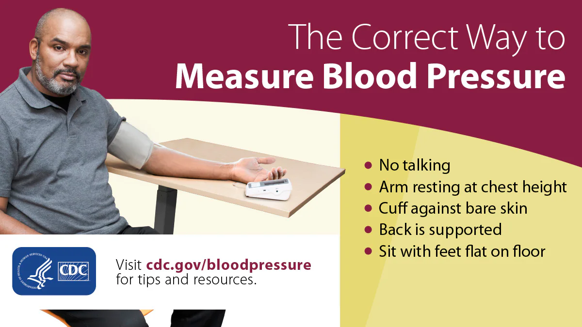 Measuring Blood Pressure