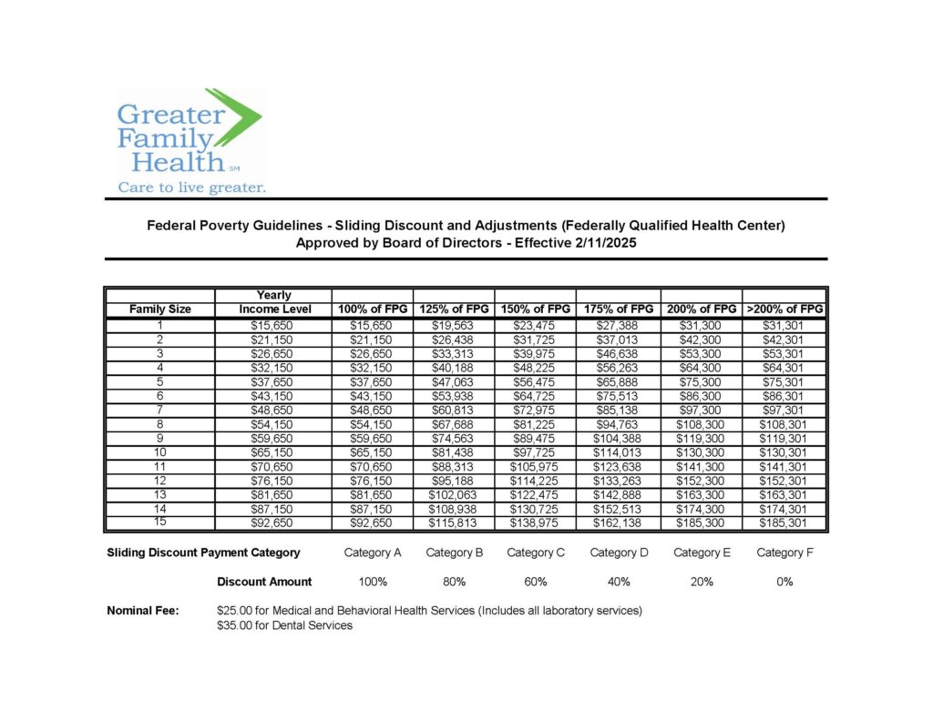 Greater Family Health 2025 FQHC Sliding Fee Scale and Poverty Guidelines