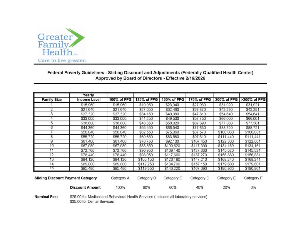 Greater Family Health 2026 FQHC Sliding Fee Scale and Poverty Guidelines